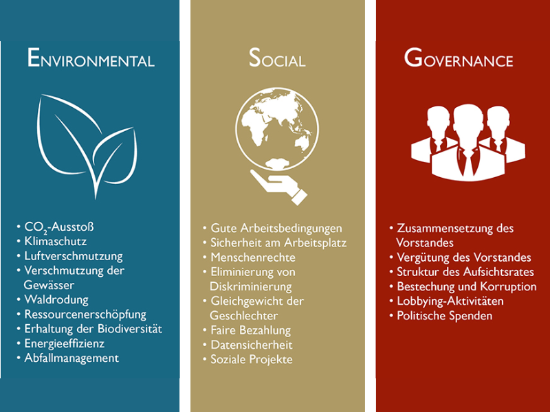 Drei Symbole auf unterschiedlichen Farben: Economy auf PEtrolblau mit weißem Blatt. Social auf Gold mit weißer Erdkugel in einer Hand. Government auf Rot mit weißen Menschengrafiken.